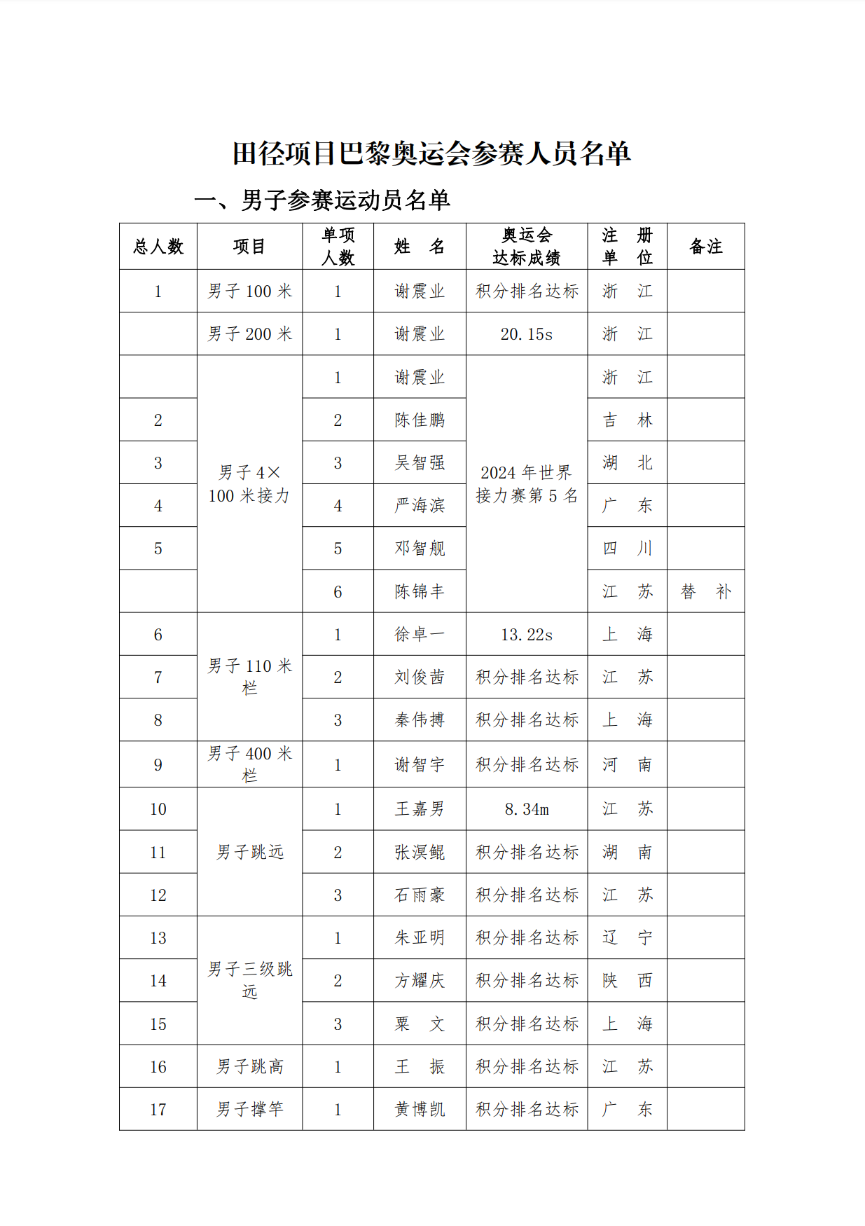 http://https://tyj.gd.gov.cn/tyxw_zyxw/content/1.png