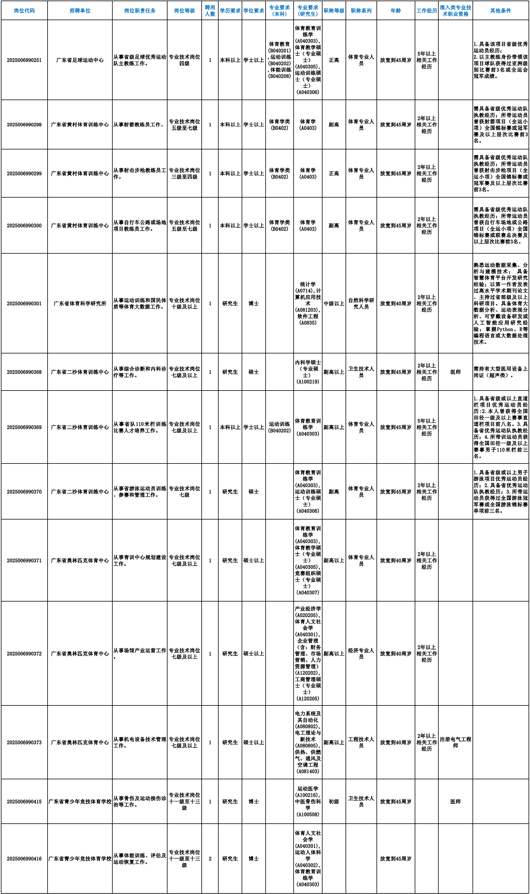 http://https://tyj.gd.gov.cn/tyxw_zyxw/content/微信图片_20250507170814.png