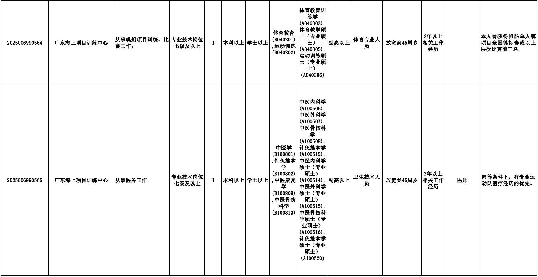 http://https://tyj.gd.gov.cn/tyxw_zyxw/content/微信图片_20250507170817.png