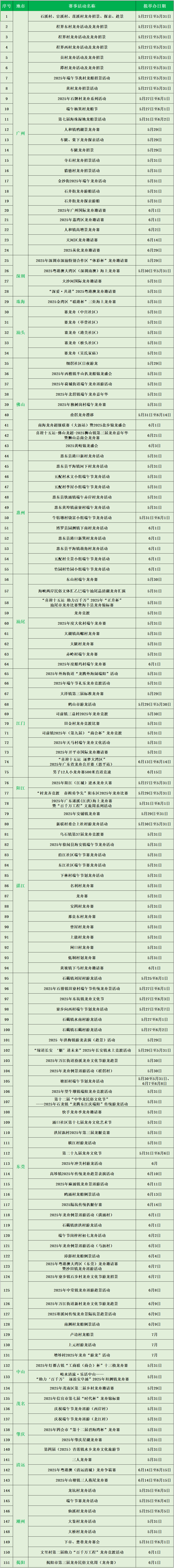 http://https://tyj.gd.gov.cn/tyxw_zyxw/content/111.png